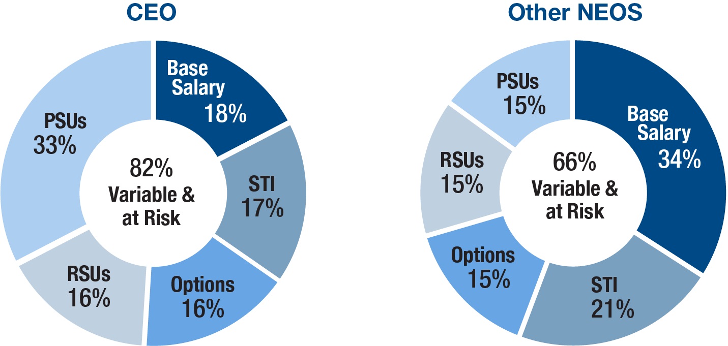 proxycompensationcharts_v2.jpg